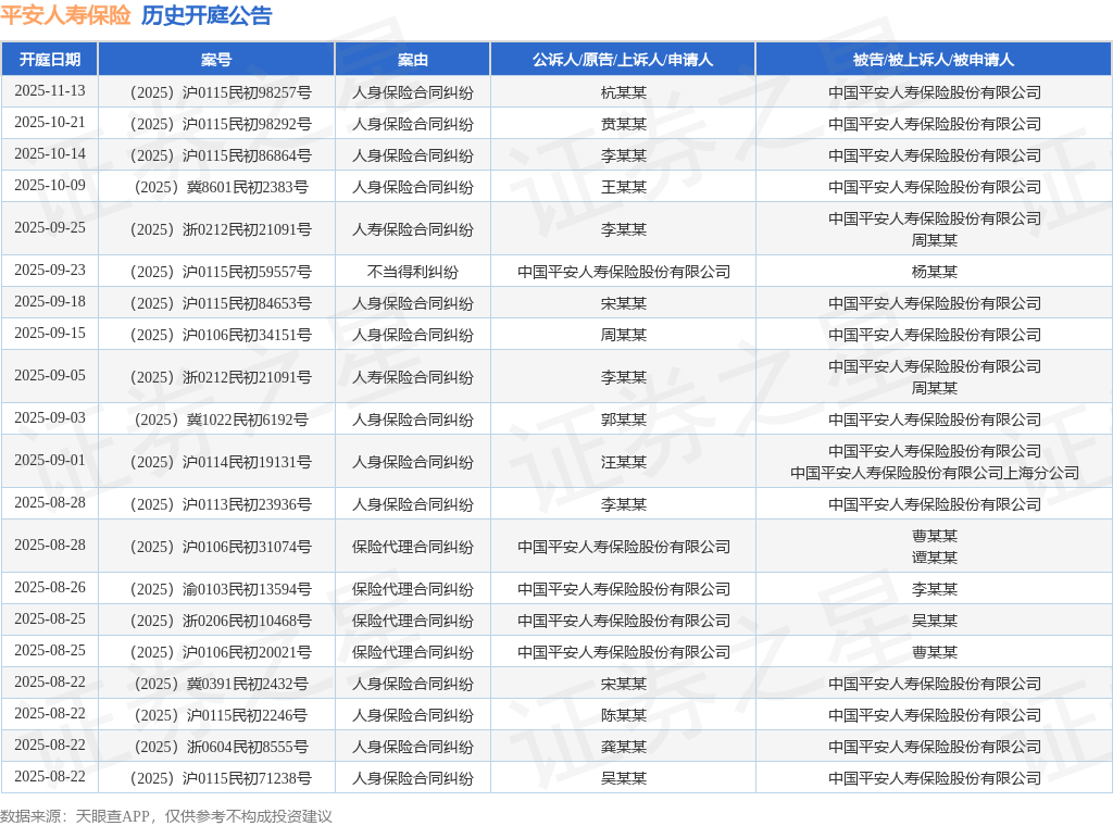 平安人寿保险作为原告上诉人的1起涉及保险代理合同纠纷的诉讼将